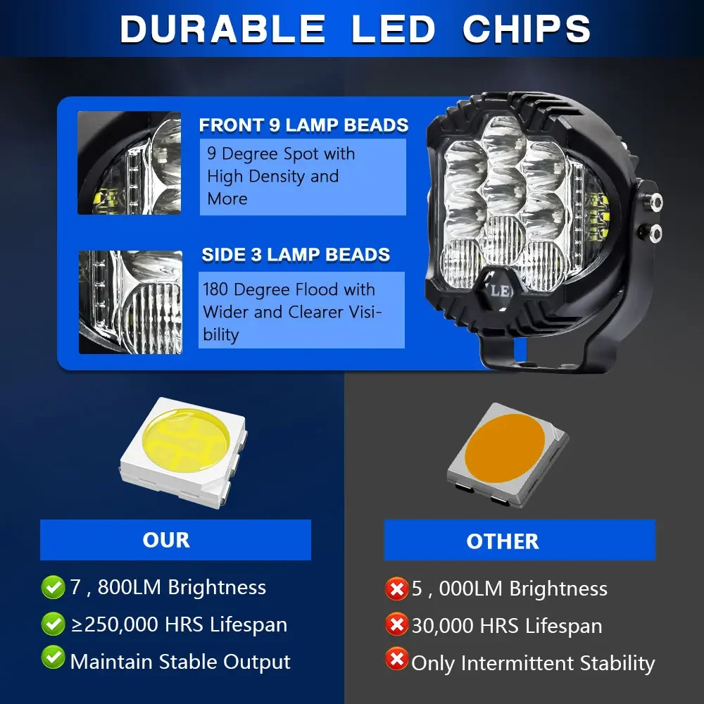 Barra de búsqueda Led de 3 pul - Universal Motorcycle Led Headlight Projector reseña y precio